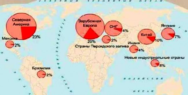 Центры мирового хозяйства. Центры мирового хозяйства на карте. Построение картодиаграммы центры мирового хозяйства. Центры мирового хозяйства в 21 веке. Картодиаграмма численность населения мира.