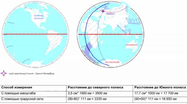 Контурная карта гринвичский меридиан на карте 5 класс