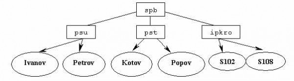 Графически изобразите общую схему устройства анализаторов