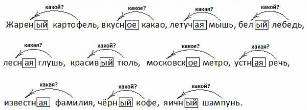 Разобрать имена существительные по схеме в деревню по берегу под елью