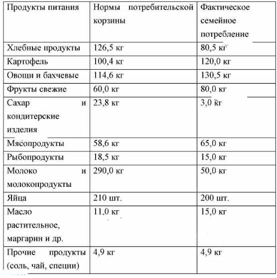 Норма продуктовый магазин