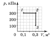 На рисунке представлен график изобарных процессов двух идеальных газов