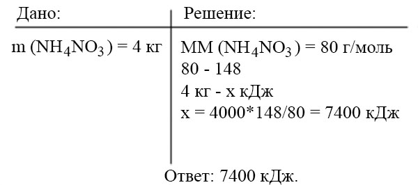 Качественные реакции на nh4