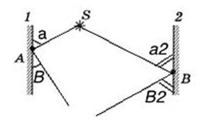 На рисунке 128 изображены лучи падающие на зеркало