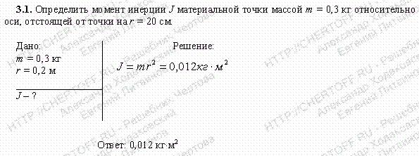 Момент инерции материальной точки массы m. Момент инерции материальной точки массы m равен. Момент инерции материальной точки а массой m относительно оси о. Момент относительно точки отстоящей от оси.