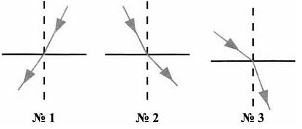 На каком рисунке изображен переход. Задания на преломление света 8 класс. Задачи на преломление света 8 класс. Задачи на закон преломления света. Задачи на закон преломления 9 класс.