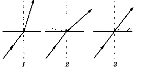 Луч света падает из воздуха на поверхность стекла на каком рисунке правильно изображены