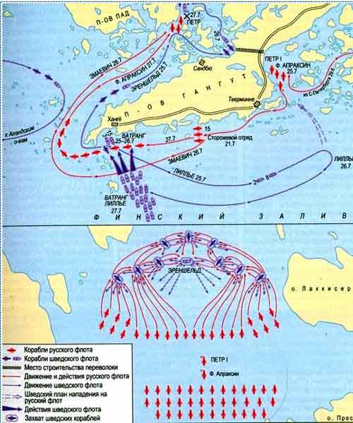 Контурная карта гангутское морское сражение 8 класс