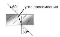 Плоскопараллельная стеклянная пластина ход луча. Свет падает на плоскопараллельную стеклянную пластинку. Световой Луч через плоскопараллельную стеклянную пластинку.. Преломление света через плоскопараллельную пластину опыт.