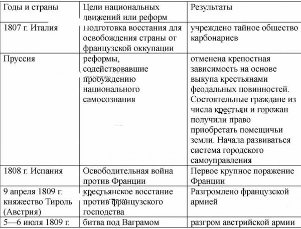 Народы против французской империи презентация 9 класс