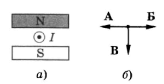 Между полюсами магнита помещен проводник с током направление которого показано на рисунке
