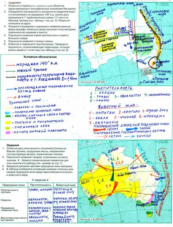 Отметьте и подпишите характеризующих географическое положение австралии