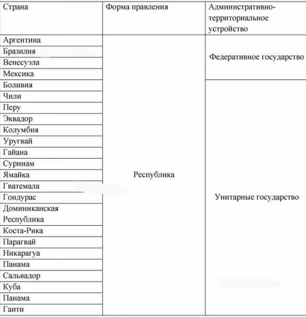 Страны азии по форме правления