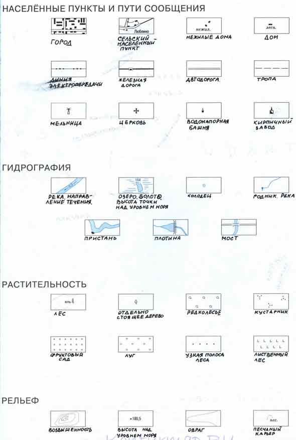 Условные знаки контурная карта