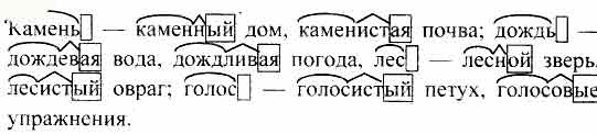 Спиши разбери по составу. Русский язык 3 класс 2 часть Рамзаева упражнение 504. Русский язык 6 класс 2 часть упражнение 504. Русский язык 3 класс упражнение 61. Русский язык 2 часть 3 класс упражнение 504.