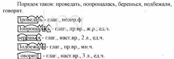 Разбери глаголы по составу нарисовать выстрелить отбежать засушить потеть думаешь