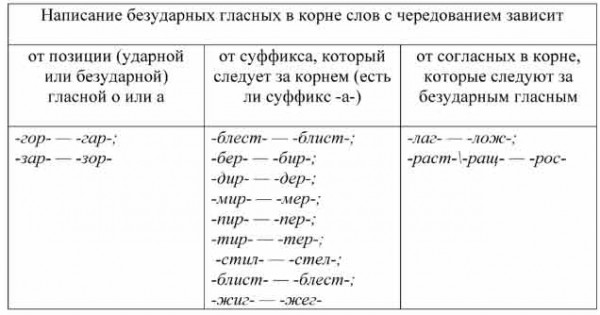 Корень соответствует слову