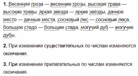 Запишите словосочетания и составьте их схемы прибыть под вечер спуститься под гору