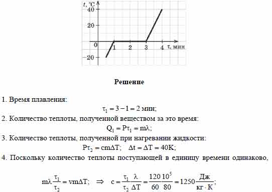 На рисунке изображены графики изменения температуры веществ со временем