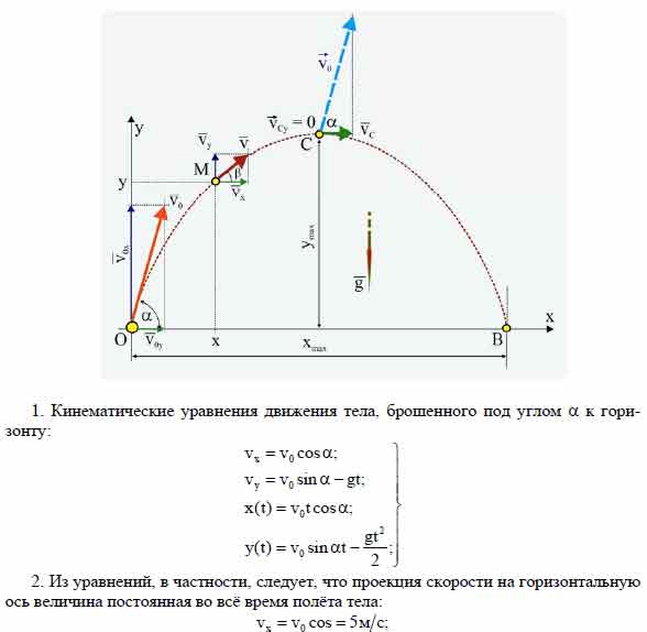 Кинетическая энергия в верхней точке траектории