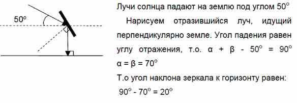 Как следует расположить плоское зеркало чтобы повернуть лучи таким образом как на рисунке 43