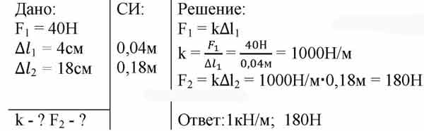 Два мальчика растягивают резиновый жгут