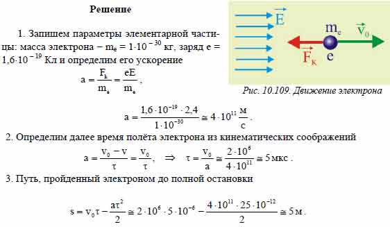 В электрическое поле силовые линии которого показаны на рисунке влетает электрон