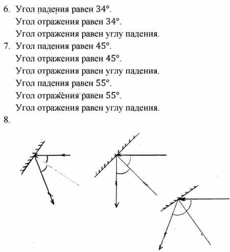 Выбери какой из углов на рисунке будет являться углом падения