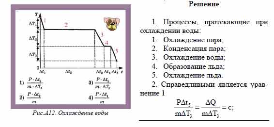 На рисунке представлен график зависимости абсолютной температуры т воды массой m от времени t