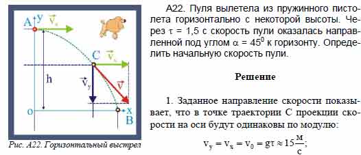 Пуля вылетит в горизонтальном