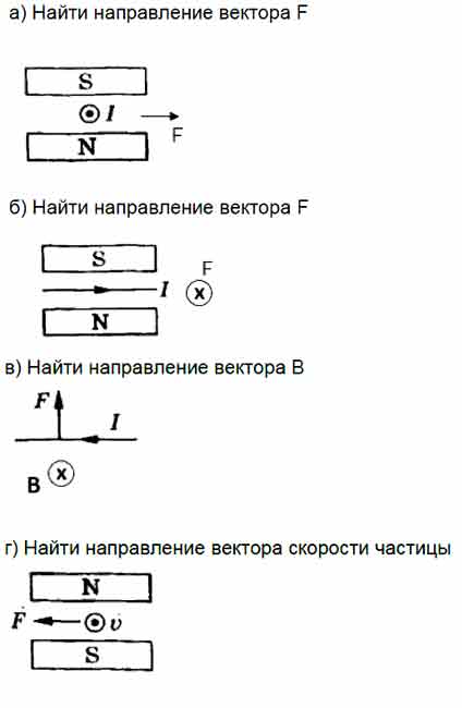 На рисунке 181 представлены взаимодействия магнитного