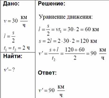 Двигаясь неравномерно автомобиль проехал расстояние 300 км за 6 часов на рисунке представлен график