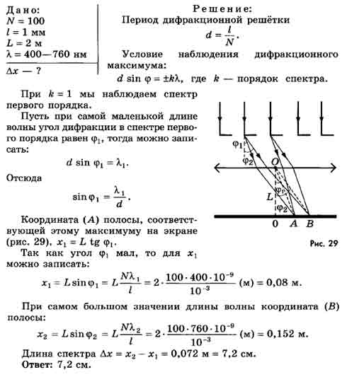 Какова ширина спектра первого порядка