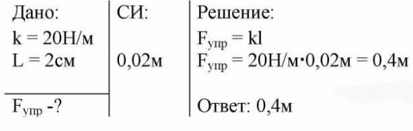 Сила 20 н растягивает пружину