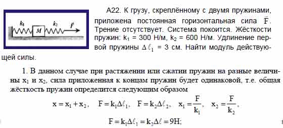 Сила приложенная к пружине