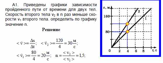 Формула зависимости пройденного пути от времени движения