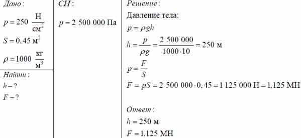 Манометр установленный на подводной лодке для измерения. Медный цилиндр массой 3.56. Спортсмен способен развить силу 800 н сможет ли он удержать в воде. Медный цилиндр объемом 2 м3 опущен в воду. Человек развивая силу тяги 800 н.