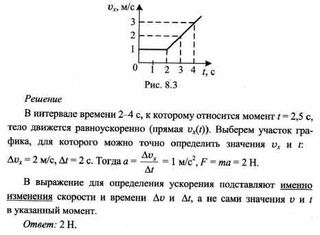 На рисунке представлен график зависимости скорости тела от времени масса тела 2 кг определите 15