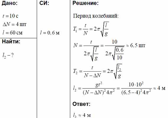 Математический маятник совершает колебания график которых приведен на рисунке 84