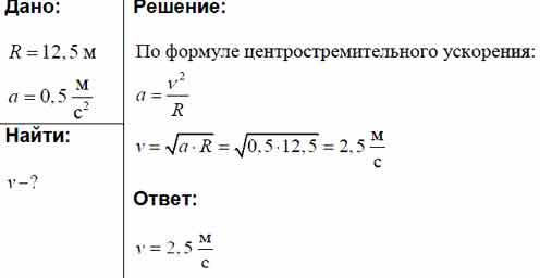 Центростремительное ускорение автомобиля движущегося по закруглению