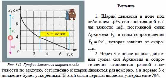 Координата шарика