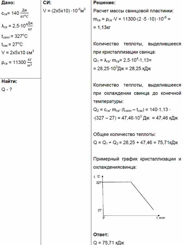 Какое количество теплоты выделится при кристаллизации