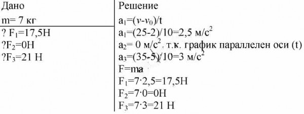 На рисунке 38 показан