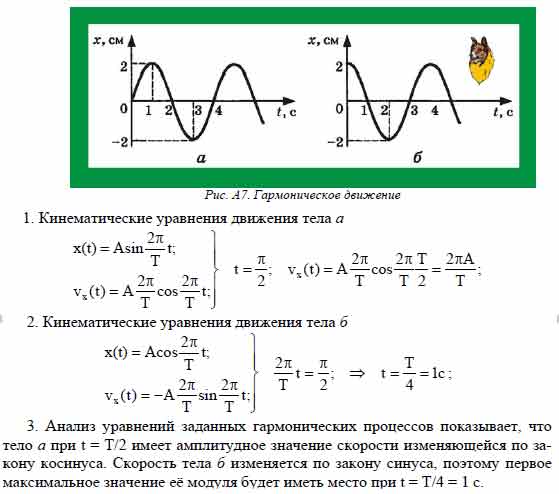 Зависимость координаты колеблющегося тела от времени. Координаты центров масс тела при гармонических колебаниях.