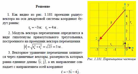 Тело переместилось из точки с координатами x1. Частица перемещается из точки с координатами. Сила действующая на частицу имеет вид f. Единичный вектор оси аппликат. Плавное перемещение по координатам x y в x2 y2.