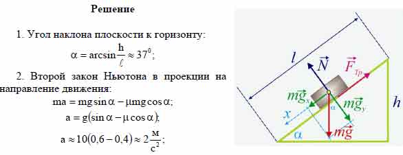 Тело соскальзывает с наклонной плоскости