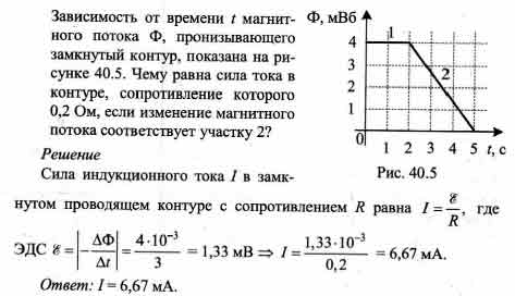 На рисунке показан график зависимости магнитного потока ф пронизывающего контур от времени t