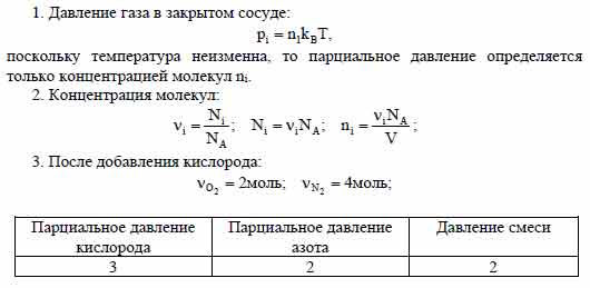 В сосуде под поршнем находится 2