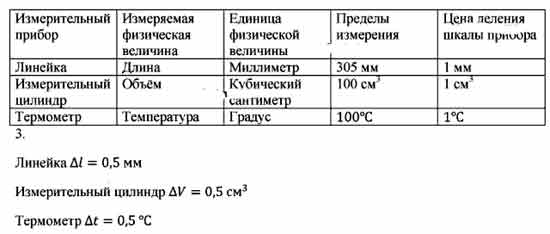 Лабораторная работа 1 определение. Лабораторная работа деления измерительного прибора. Лабораторная работа определение цены деления измерительного прибора. Лабораторная работа определение цены деления. Лабораторная работа 1 определение цены деление.