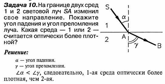 На рисунке изображено преломление луча света на границе двух сред какая среда оптически более